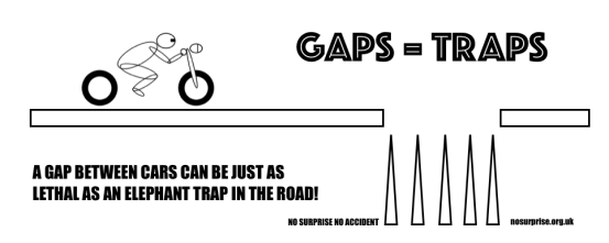 Gaps = Traps